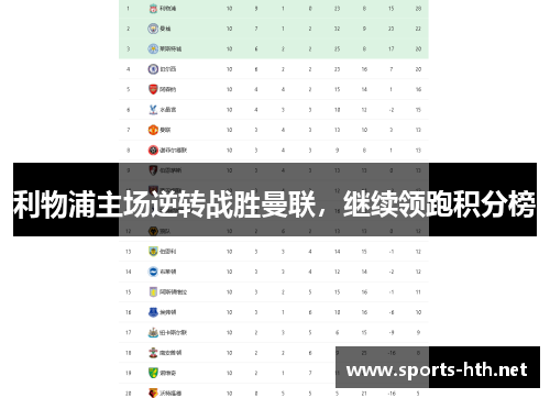 利物浦主场逆转战胜曼联，继续领跑积分榜